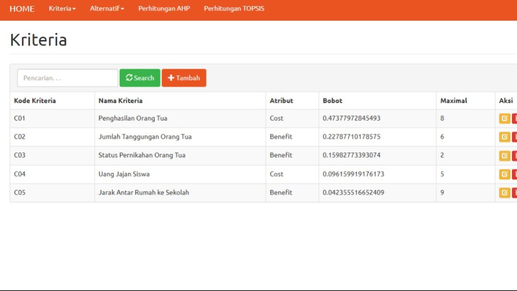 Website Sistem Pendukung Keputusan AHP & TOPSIS gallery 1