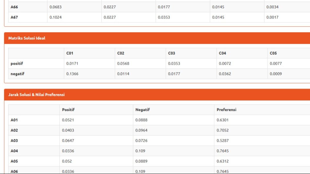 Website Sistem Pendukung Keputusan AHP & TOPSIS gallery 3
