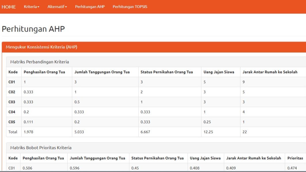 Website Sistem Pendukung Keputusan AHP & TOPSIS gallery 2